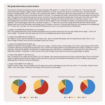 Shoujo Hatsuiku Nenji no Keikou to Tenbou