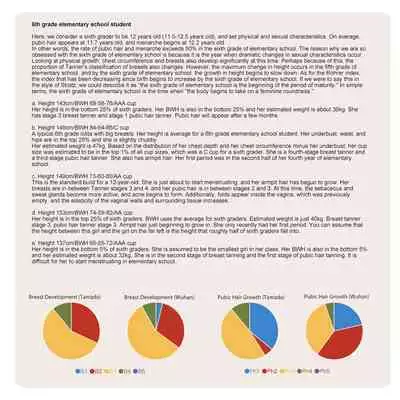 Shoujo Hatsuiku Nenji no Keikou to Tenbou