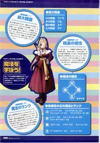 [F&C/FC01] Majokko A La Mode artbook